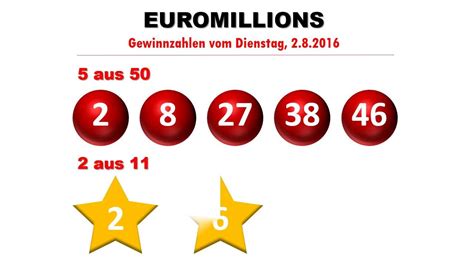 euromillions aktuell.